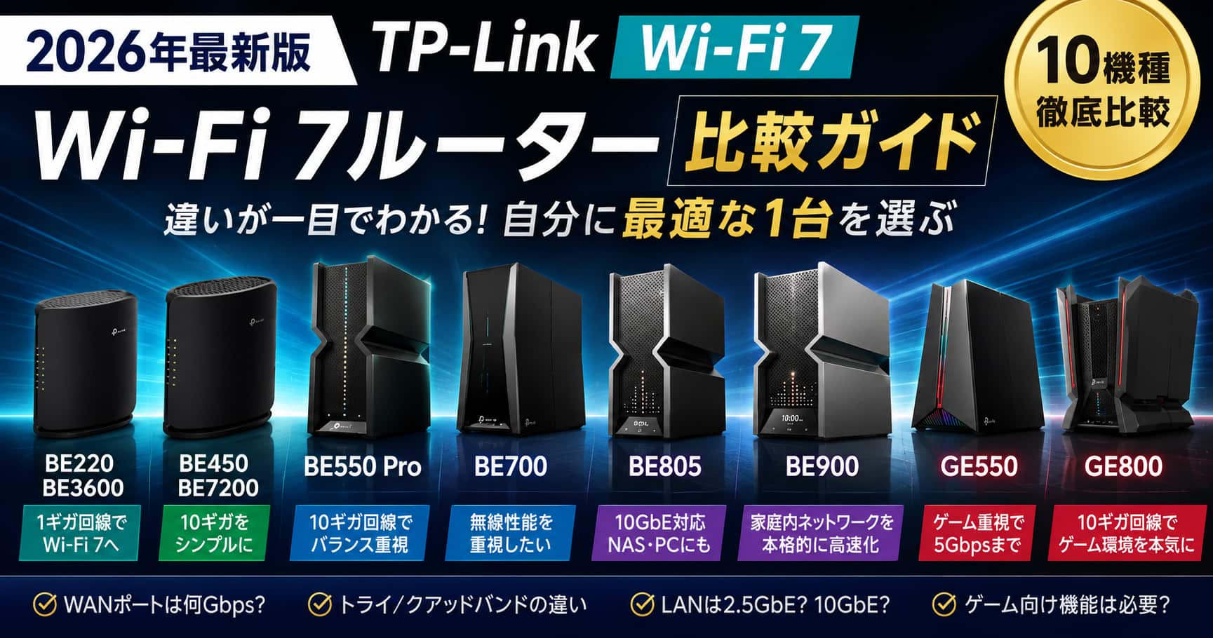 TP-LinkのWi-Fi 7ルーターを比較｜10ギガ回線ならどれ？Archer BE・GEシリーズ10機種の選び方