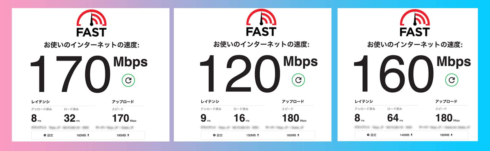 Archer AX55でSo-net光10ギガを2階の仕事部屋から測定した結果