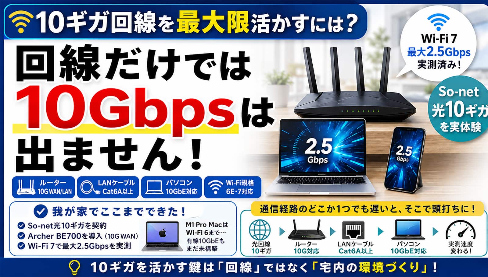 10ギガ回線を最大限活かすには？必要なルーター・LANケーブル・PCとWi-Fi 7の条件